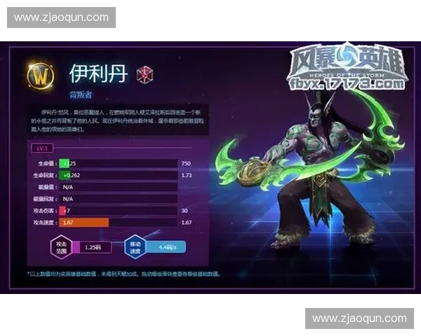 风暴英雄全新图天赋解析提升战力策略指南
